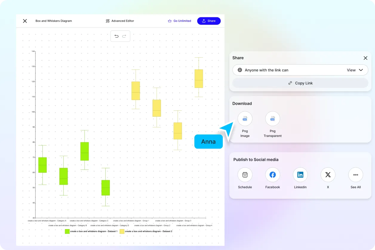 Free AI Box and Whisker Diagram Generator, Create Box Plots [ No Signup ]